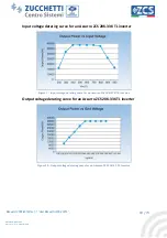 Preview for 18 page of ZCS TL Series User Manual