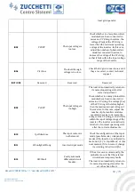 Preview for 64 page of ZCS TL Series User Manual