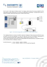 Preview for 13 page of ZCS ZUCCHETTI 22K-BE-24 User Manual