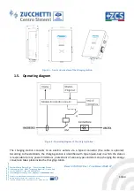 Preview for 14 page of ZCS ZUCCHETTI 22K-BE-24 User Manual