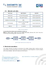 Preview for 20 page of ZCS ZUCCHETTI 22K-BE-24 User Manual