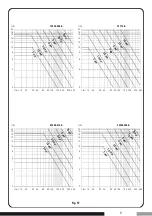 Preview for 7 page of ZDS P H3 Series Installation - Operating Instructions - Safety