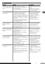 Preview for 11 page of ZDS P H3 Series Installation - Operating Instructions - Safety