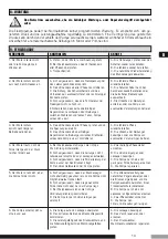 Preview for 15 page of ZDS P H3 Series Installation - Operating Instructions - Safety