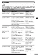 Preview for 27 page of ZDS P H3 Series Installation - Operating Instructions - Safety