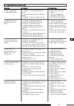 Preview for 31 page of ZDS P H3 Series Installation - Operating Instructions - Safety