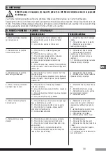 Preview for 39 page of ZDS P H3 Series Installation - Operating Instructions - Safety