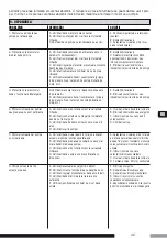 Preview for 43 page of ZDS P H3 Series Installation - Operating Instructions - Safety