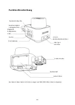 Preview for 44 page of ZEAPON AA-E1 User Manual