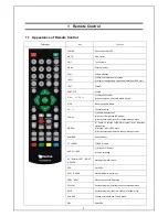 Предварительный просмотр 4 страницы ZeaTek HD 8000PVR User Manual