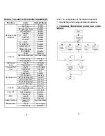 Предварительный просмотр 7 страницы Zebex Alpha-50 series User Manual