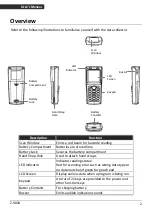 Предварительный просмотр 10 страницы Zebex Z 900 Series User Manual