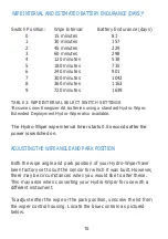 Preview for 15 page of Zebra-Tech Hydro-Wiper Operation Manual