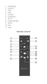 Предварительный просмотр 10 страницы Zebronics ZEB JUKE BAR 9102 PRO DOLBY User Manual