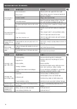 Предварительный просмотр 10 страницы Zeeline 1712AR User Manual