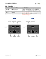 Предварительный просмотр 10 страницы ZeeVee HDMIEXT User Manual