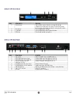 Preview for 6 page of ZeeVee ZvBox 170 Get Going Manual