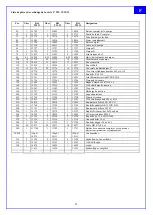 Preview for 22 page of Zehder TM 12-1 Operating Instructions Manual