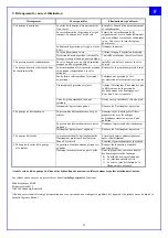 Preview for 21 page of Zehnder Pumpen EP 11-3 Operating Instructions Manual