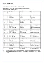 Preview for 22 page of Zehnder Pumpen EP 11-3 Operating Instructions Manual