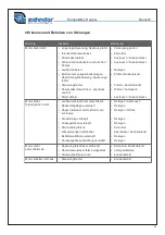 Preview for 41 page of Zehnder Pumpen KOMPAKTBOY DOPPEL Operating Manual