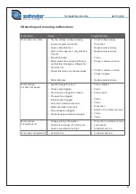 Preview for 89 page of Zehnder Pumpen KOMPAKTBOY DOPPEL Operating Manual