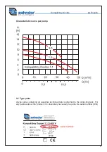 Preview for 91 page of Zehnder Pumpen KOMPAKTBOY DOPPEL Operating Manual