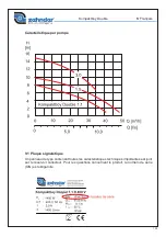 Preview for 139 page of Zehnder Pumpen KOMPAKTBOY DOPPEL Operating Manual