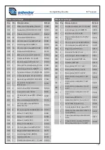 Предварительный просмотр 143 страницы Zehnder Pumpen KOMPAKTBOY DOPPEL Operating Manual