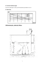 Предварительный просмотр 8 страницы Zehnder Pumpen S-ZPK Series Operation Manual