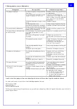 Предварительный просмотр 21 страницы Zehnder Pumpen WX Series Operating Instructions Manual