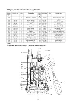 Предварительный просмотр 10 страницы Zehnder Pumpen ZM 280 Operation Manual