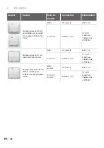 Preview for 16 page of Zehnder Rittling 0-10V Series Installer Manual