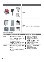 Preview for 32 page of Zehnder Rittling 0-10V Series Installer Manual