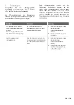 Preview for 29 page of Zehnder Rittling CO2 Sensor Manual For The User