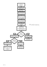 Предварительный просмотр 62 страницы Zehnder Rittling ComfoAir 550 Installer Manual