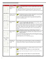 Preview for 12 page of Zehnder Rittling ComfoAir 70 Operating And Installation Instructions