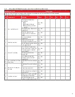 Preview for 41 page of Zehnder Rittling ComfoAir 70 Operating And Installation Instructions