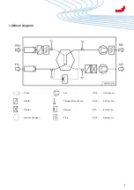 Предварительный просмотр 5 страницы Zehnder Rittling ComfoAir XL Series Technical Documentation Manual