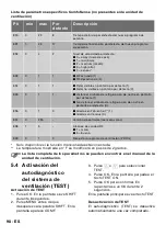 Preview for 98 page of Zehnder Rittling ComfoSense 55 Manual