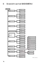 Preview for 16 page of Zehnder Rittling ComfoSense C Series Manual