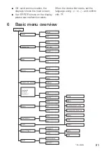 Preview for 31 page of Zehnder Rittling ComfoSense C Series Manual