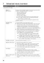 Preview for 32 page of Zehnder Rittling ComfoSense C Series Manual