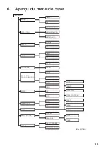 Preview for 65 page of Zehnder Rittling ComfoSense C Series Manual