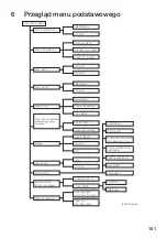 Preview for 101 page of Zehnder Rittling ComfoSense C Series Manual