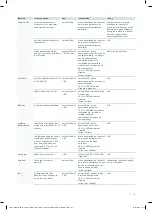 Предварительный просмотр 121 страницы Zehnder Rittling ComfoVar Aero Supply Zone 125 Installation And Service Manual