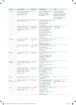 Предварительный просмотр 151 страницы Zehnder Rittling ComfoVar Aero Supply Zone 125 Installation And Service Manual