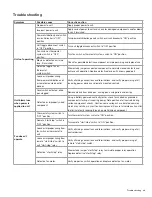 Предварительный просмотр 31 страницы Zehnder Rittling FVH series Installation, Operation And Maintenance Manual