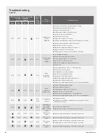 Предварительный просмотр 42 страницы Zehnder Rittling HP Series Installation, Operation And Maintenance Manual