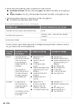 Preview for 40 page of Zehnder Rittling RF55 Installation Manual